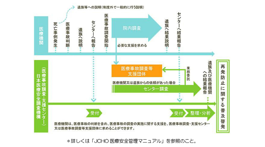 iryouanzen4