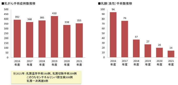 2016-2021OPE+ryosei